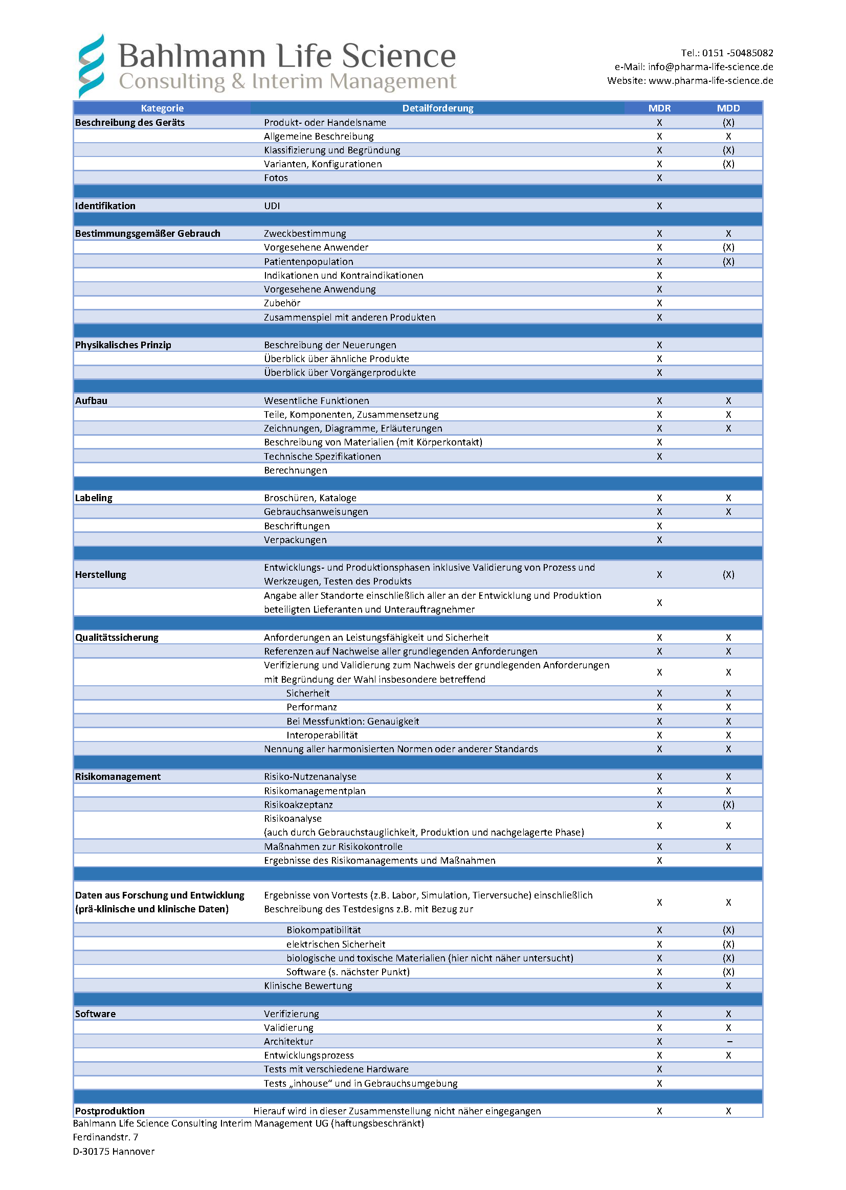 Vergleich MDR vs MDD Bahlmann Life Science Consulting